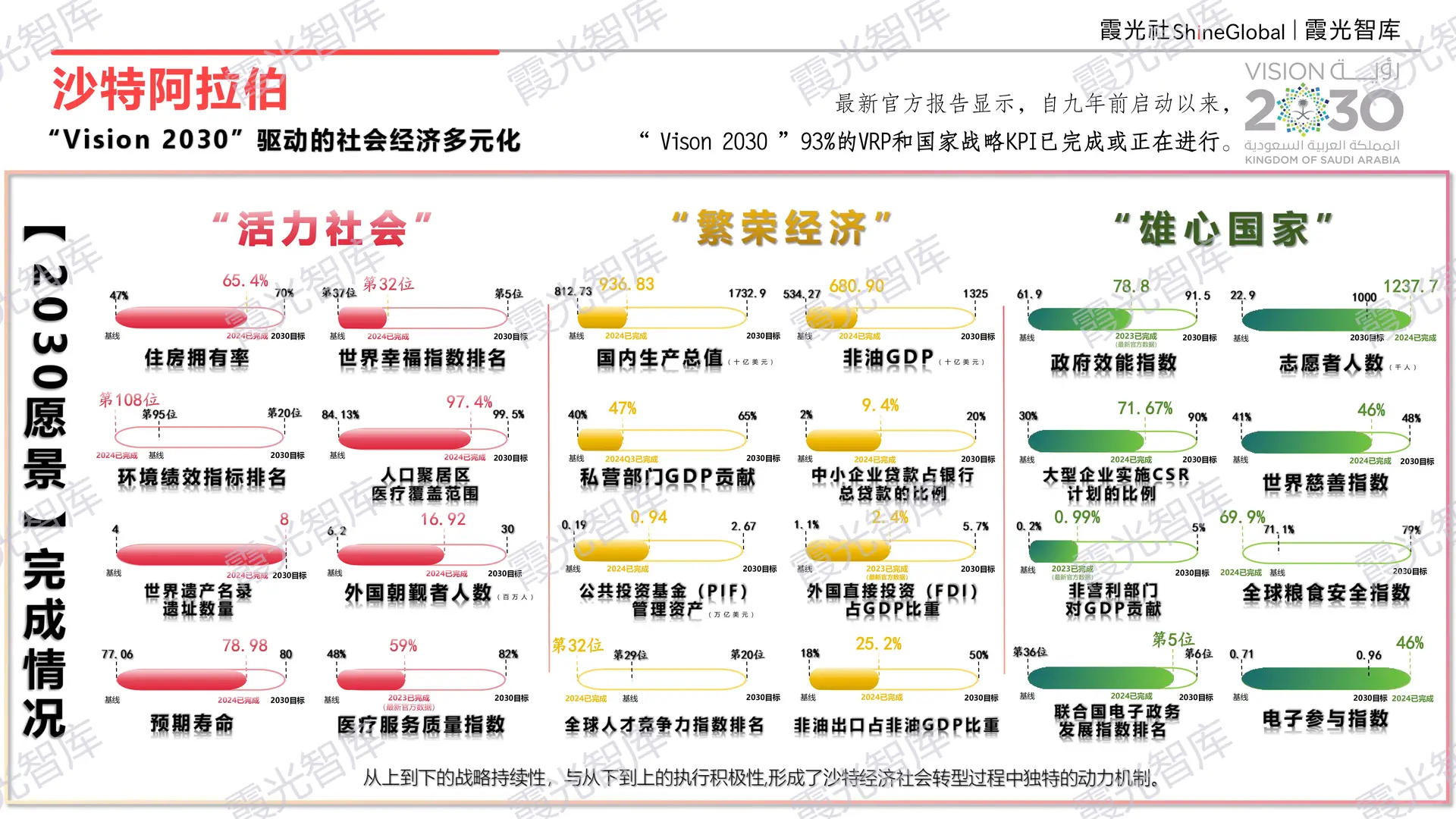2025 中东区域国别可进入性报告
