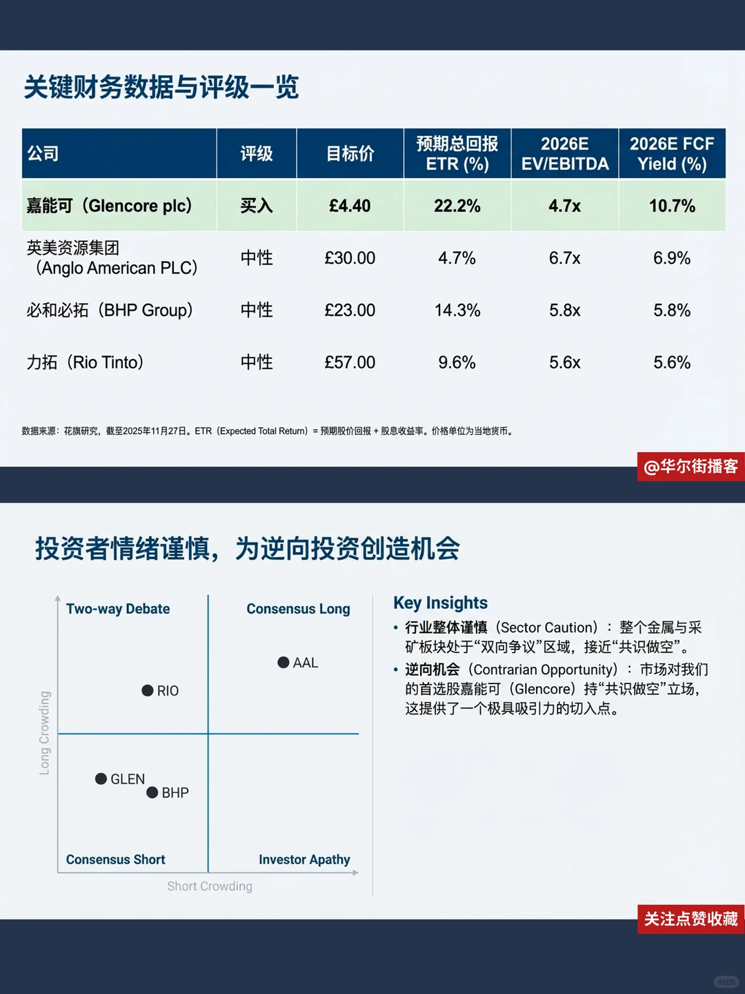 花旗看好金属采矿,铜价冲历史新高