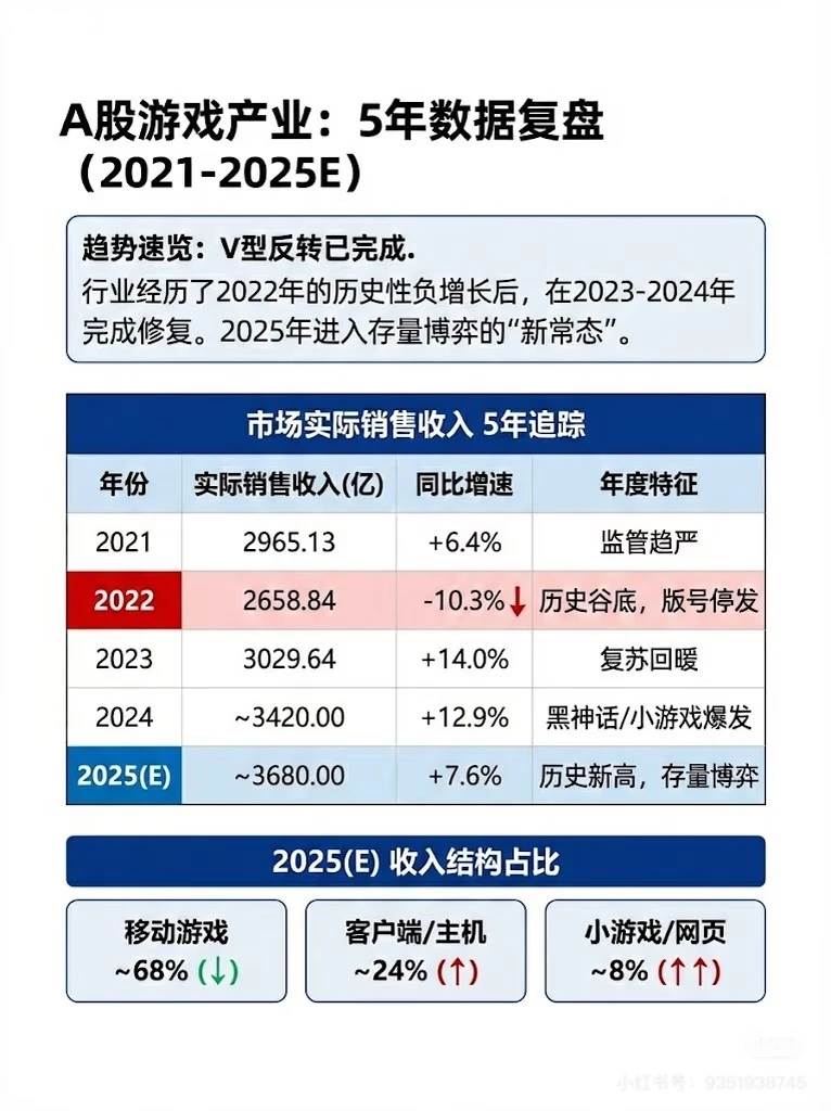五张图理解：国内10大游戏公司和避坑指南