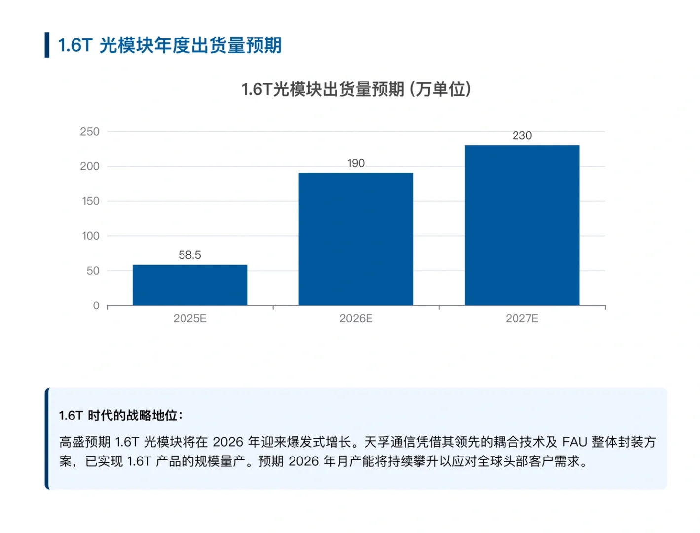 高盛研报，天孚通信1.6T 产能爬升和CPO驱动