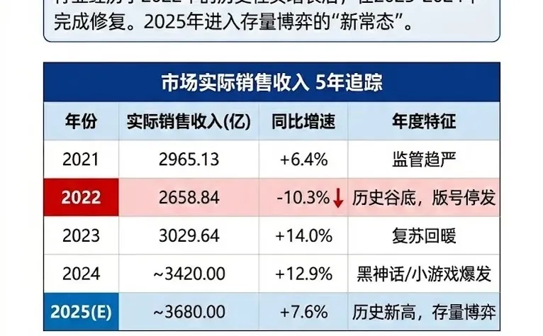 五张图理解：国内10大游戏公司和避坑指南