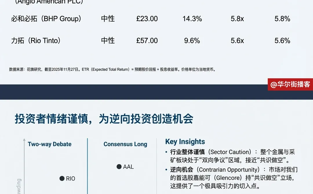 花旗看好金属采矿,铜价冲历史新高