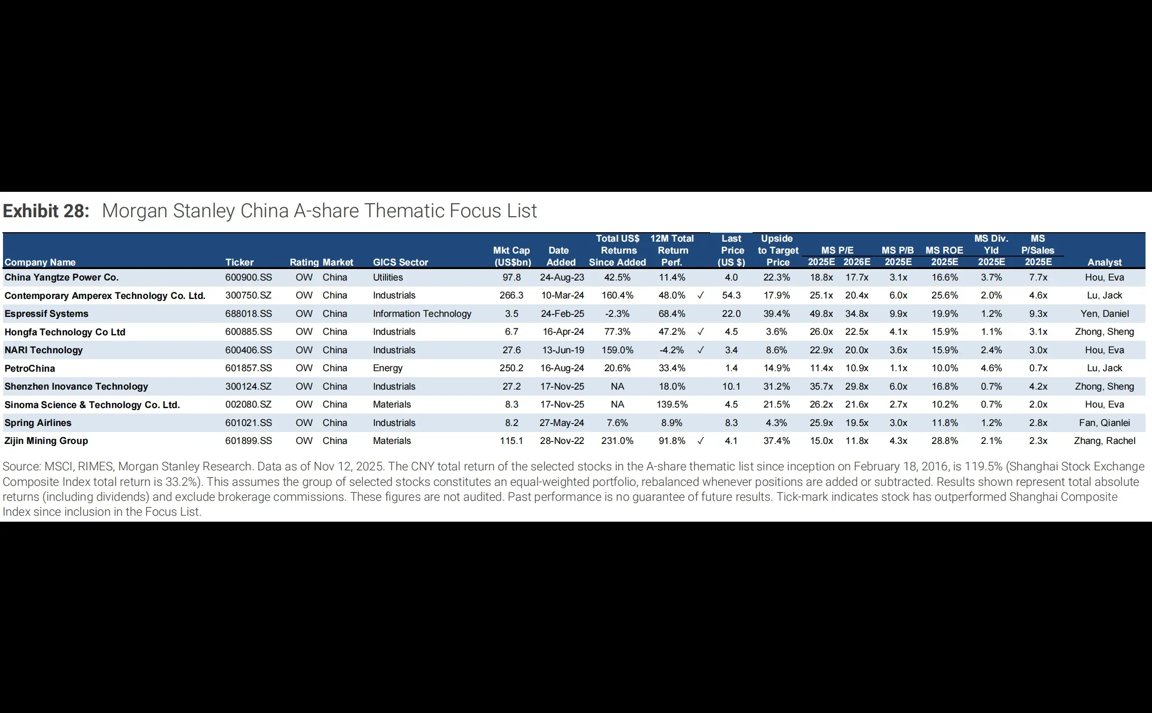 摩根士丹利2026年A股展望：告别狂飙，进入