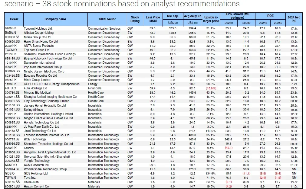 研报精读 | MS 中国企业出海深度报告