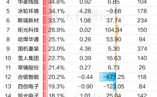 可控核聚变集体走强 龙头6天翻了翻