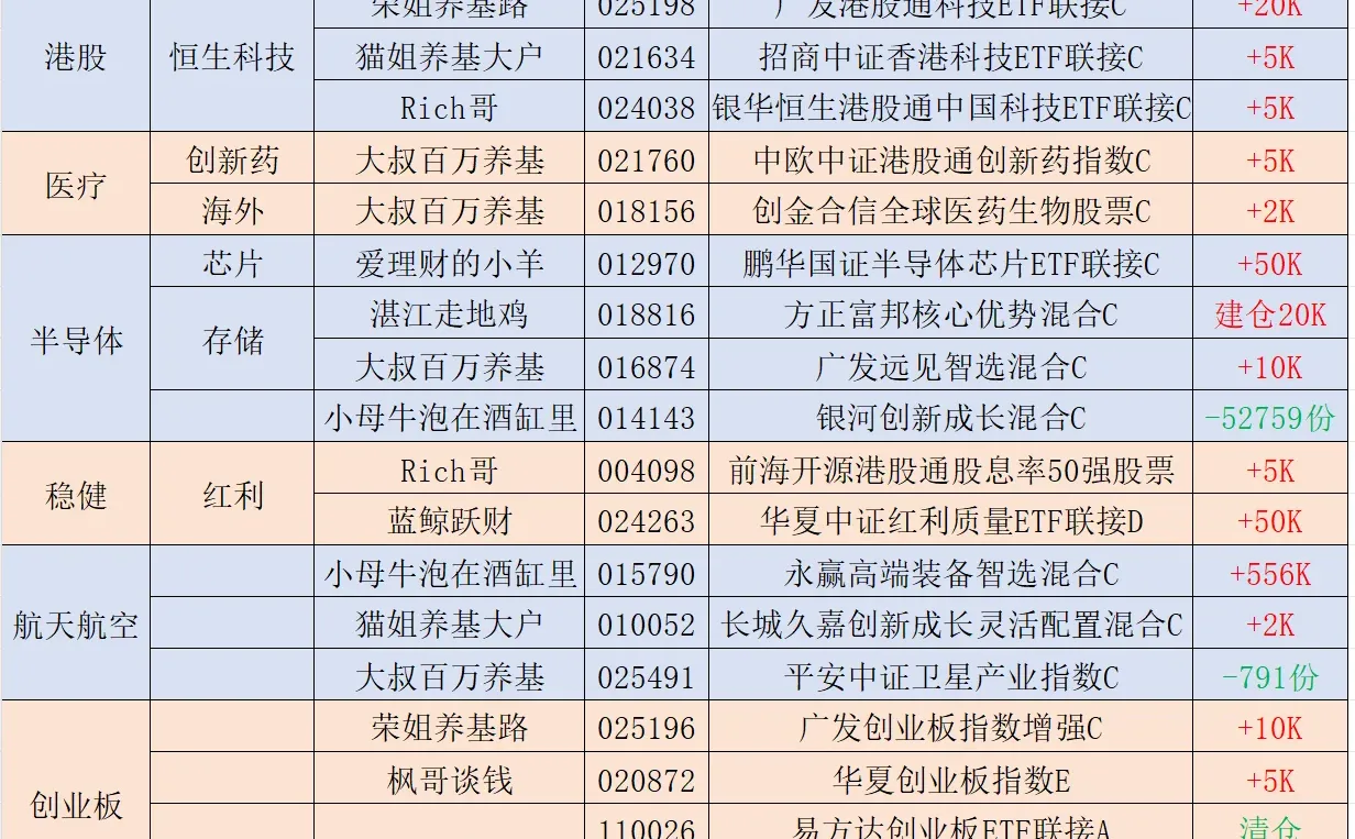 12.18🐮基金大佬[向右R]操作简报