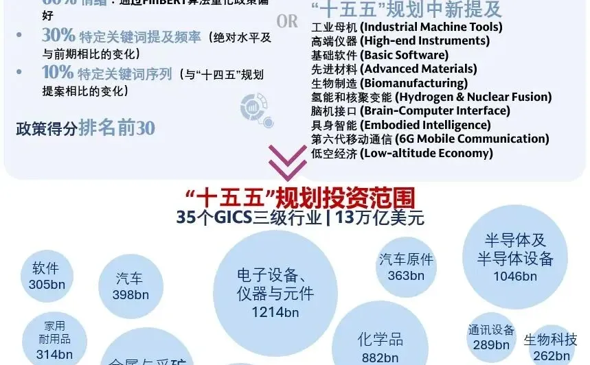 高盛的“十五五”投资组合的50只股票