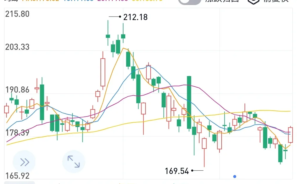 Bernstein高调抄底英伟达