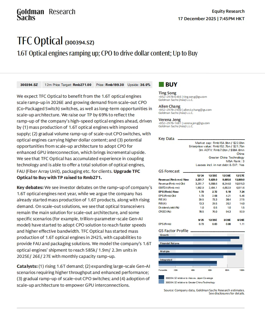 高盛研报，天孚通信1.6T 产能爬升和CPO驱动