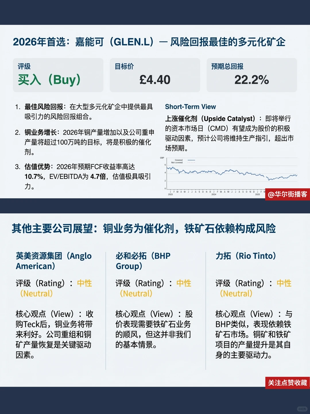 花旗看好金属采矿,铜价冲历史新高