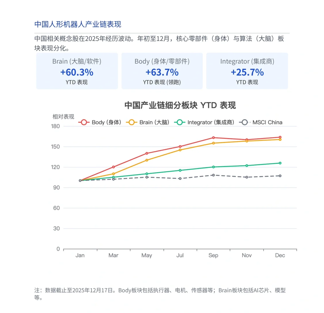 摩根士丹利研报，26年机器人行业展望，大洗牌
