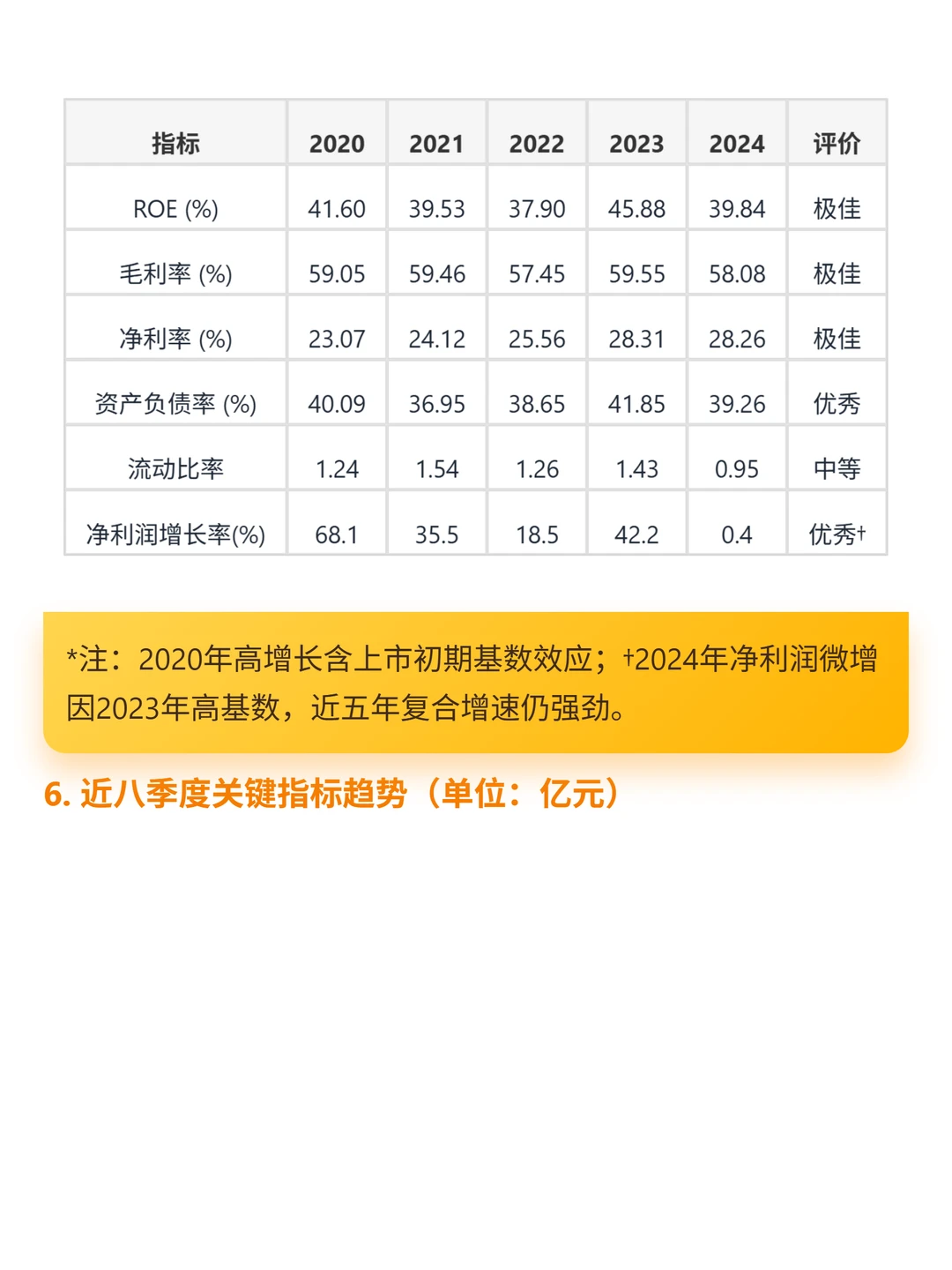 农夫山泉 4000 字深度研报