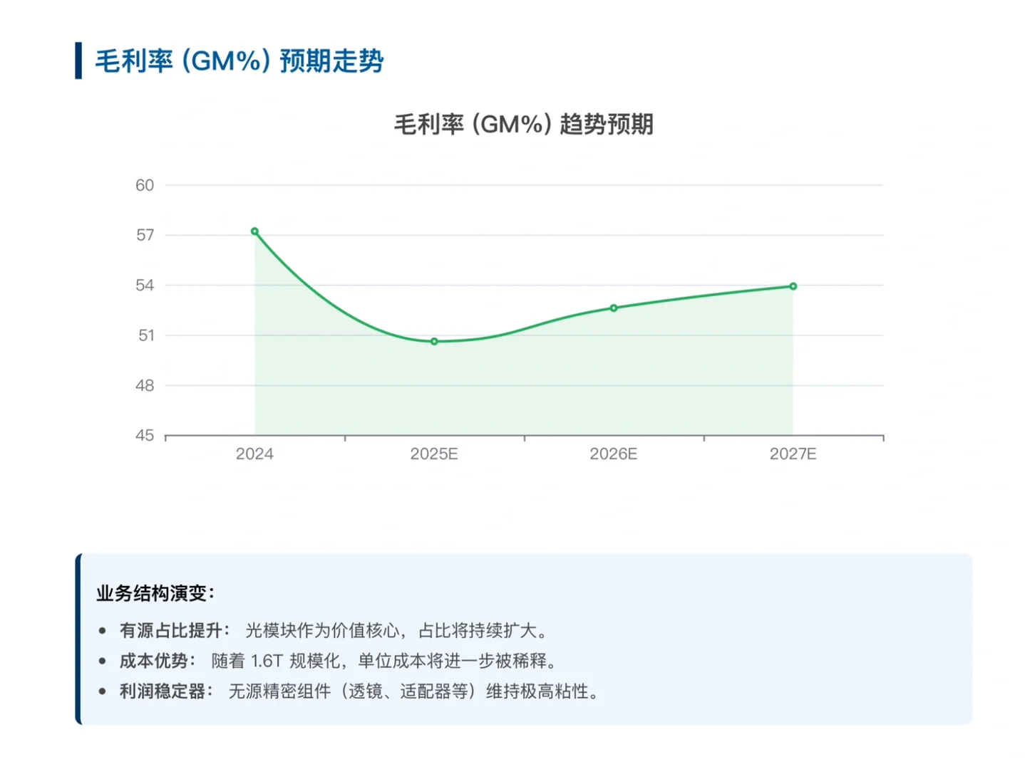 高盛研报，天孚通信1.6T 产能爬升和CPO驱动