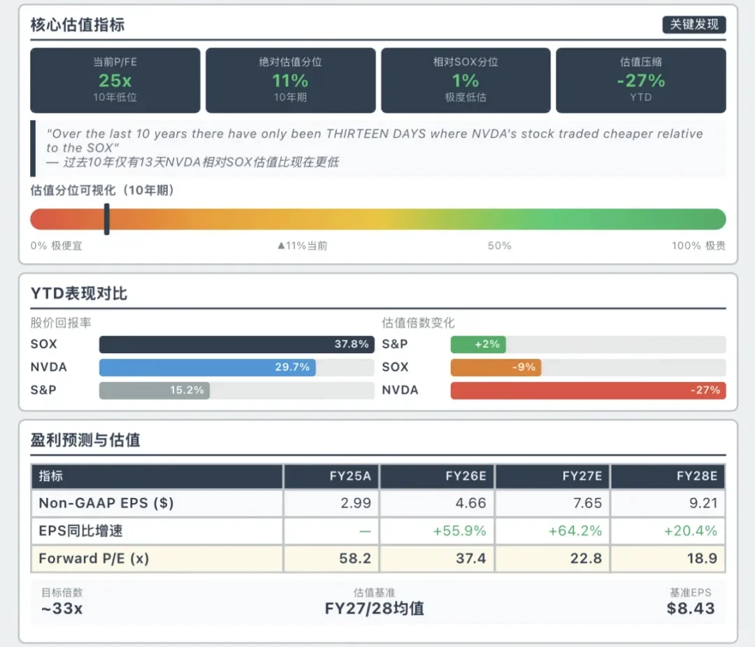 Bernstein高调抄底英伟达