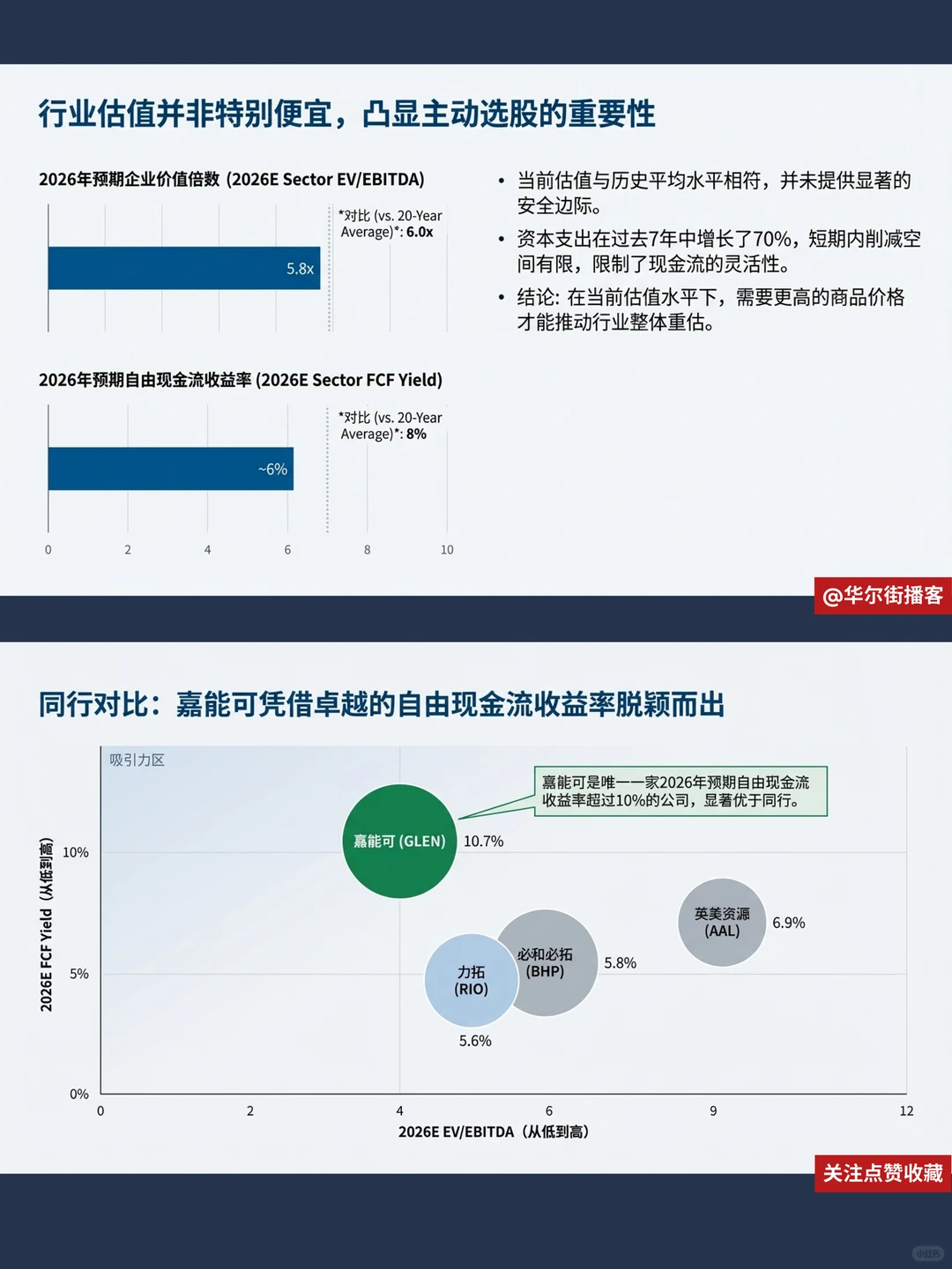 花旗看好金属采矿,铜价冲历史新高