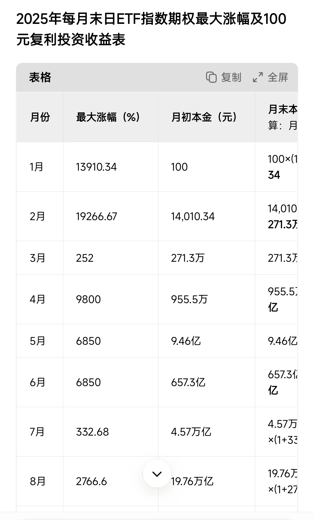 一年时间用100元赚到200万亿的可行性研究