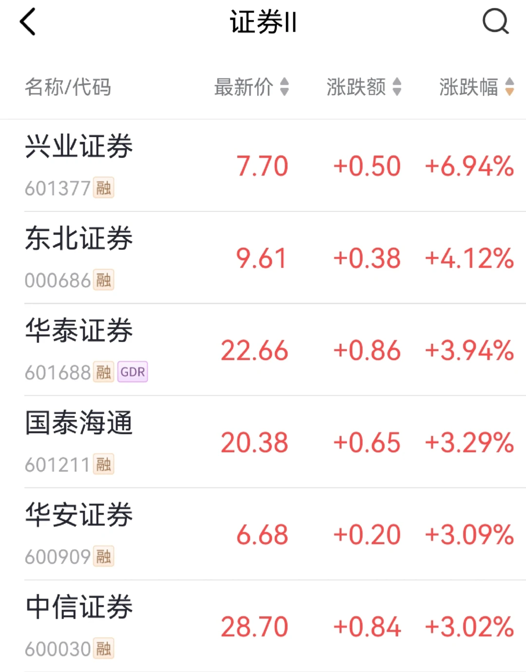 尾盘跳水 有分歧 只能正式文件落地