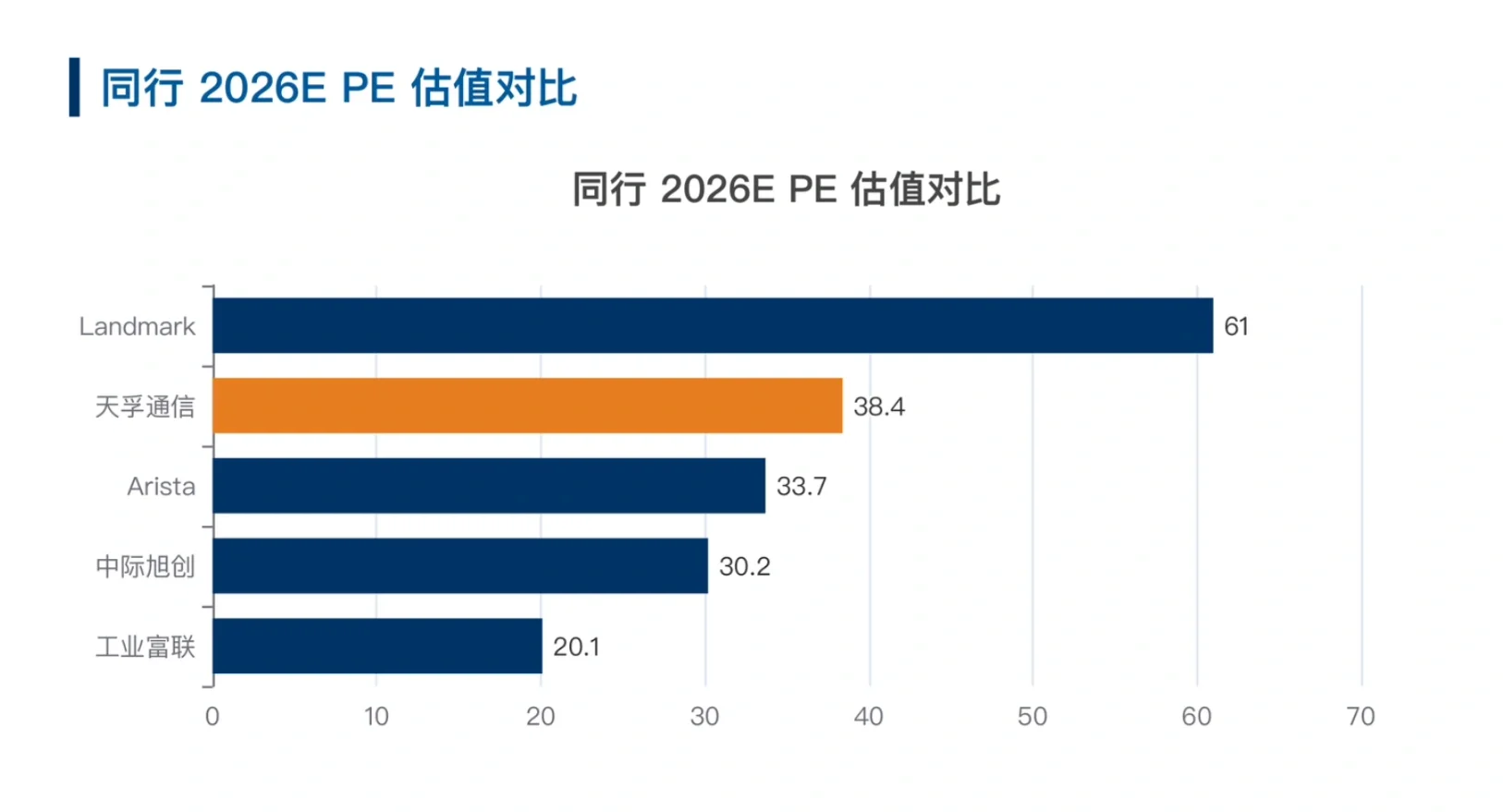 高盛研报，天孚通信1.6T 产能爬升和CPO驱动