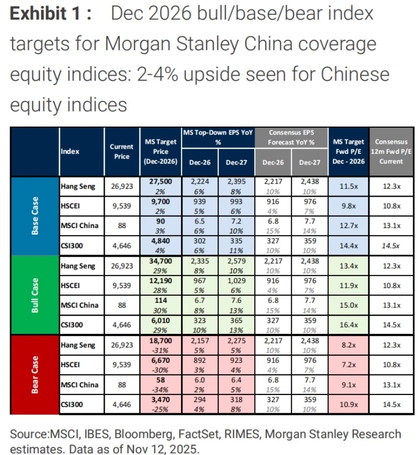 摩根士丹利2026年A股展望：告别狂飙，进入