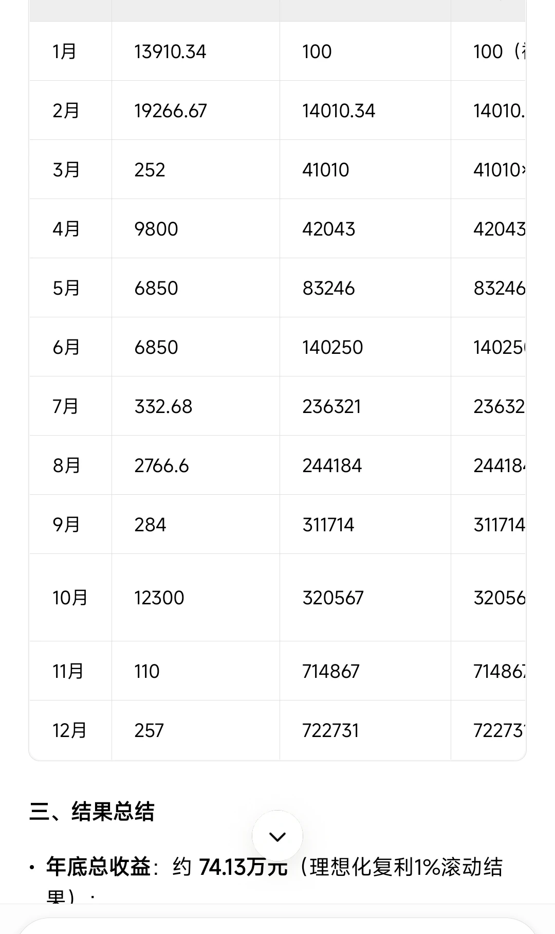 一年时间用100元赚到200万亿的可行性研究