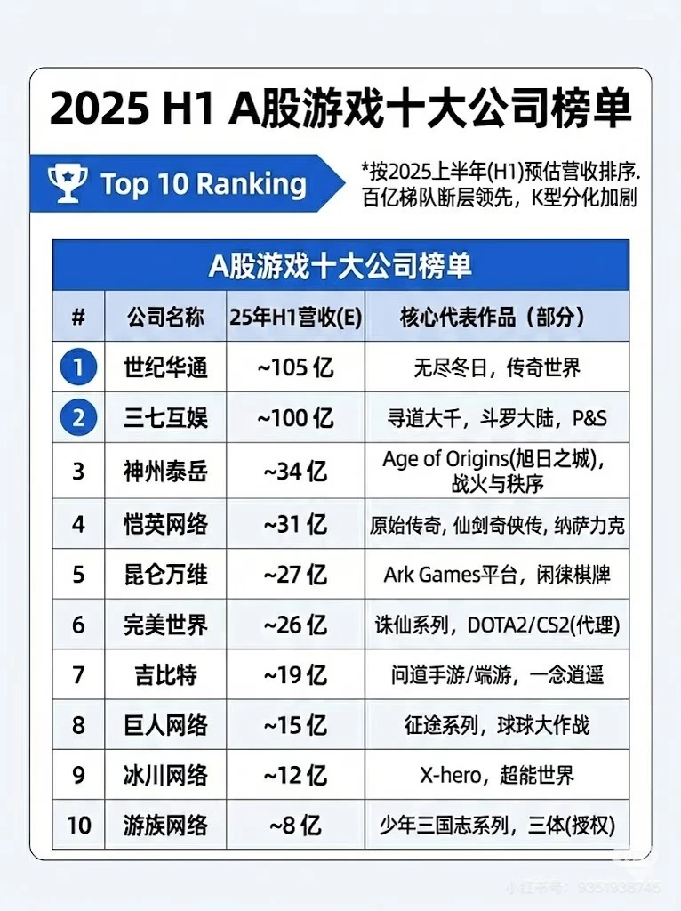 五张图理解：国内10大游戏公司和避坑指南