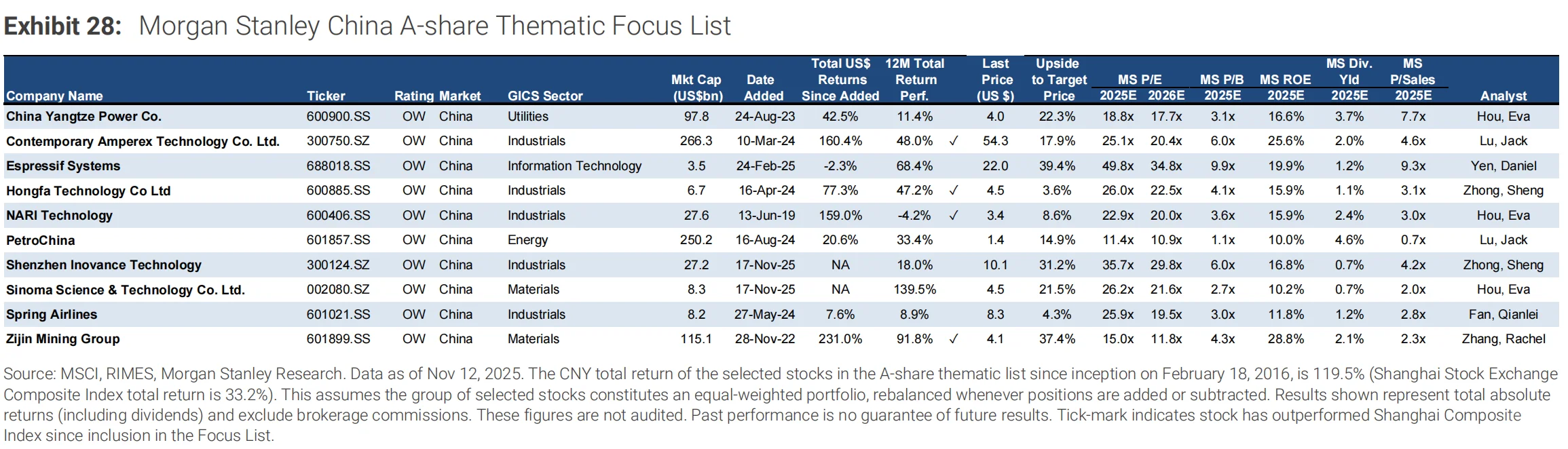 摩根士丹利2026年A股展望：告别狂飙，进入