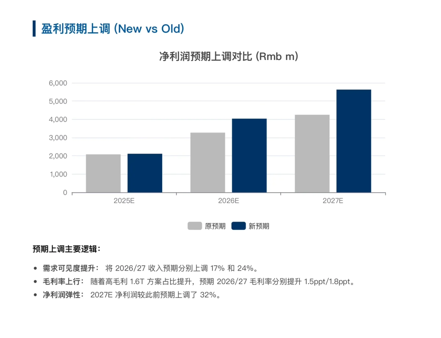高盛研报，天孚通信1.6T 产能爬升和CPO驱动