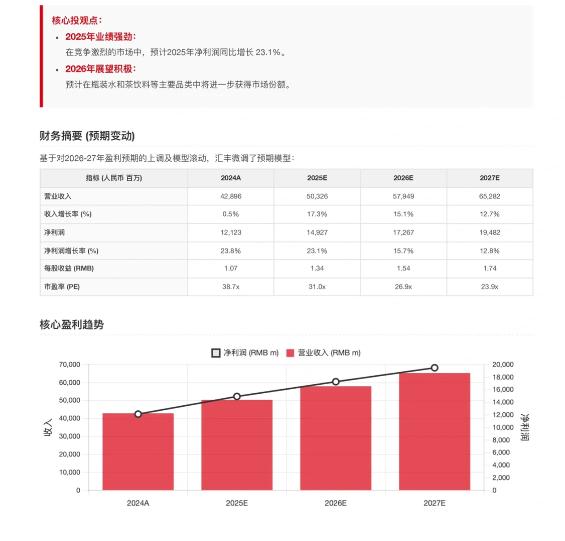 汇丰研报,农夫山泉25年业绩超预期,强者恒强