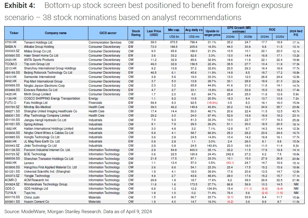 研报精读 | MS 中国企业出海深度报告