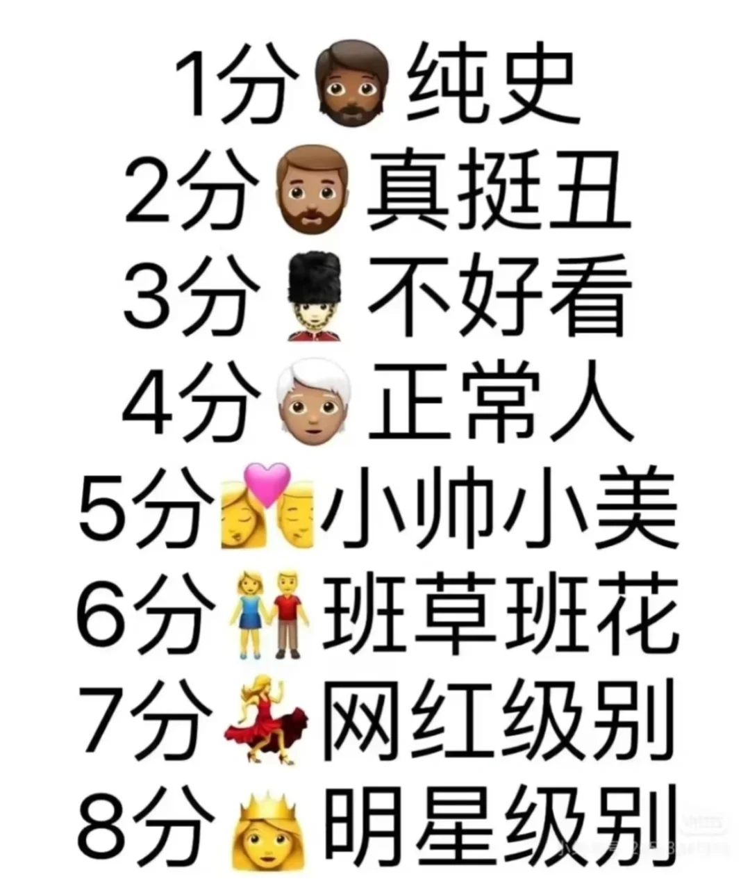 锐评长相 ，帅哥美女留照片！