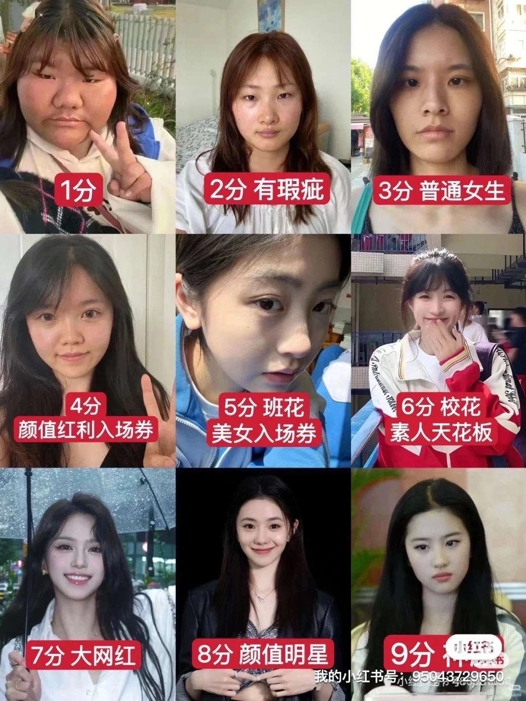 当代年轻人的颜值自我评价