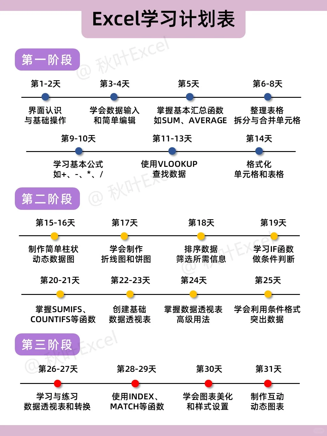 逼自己28天学会Excel，很难找全的💪