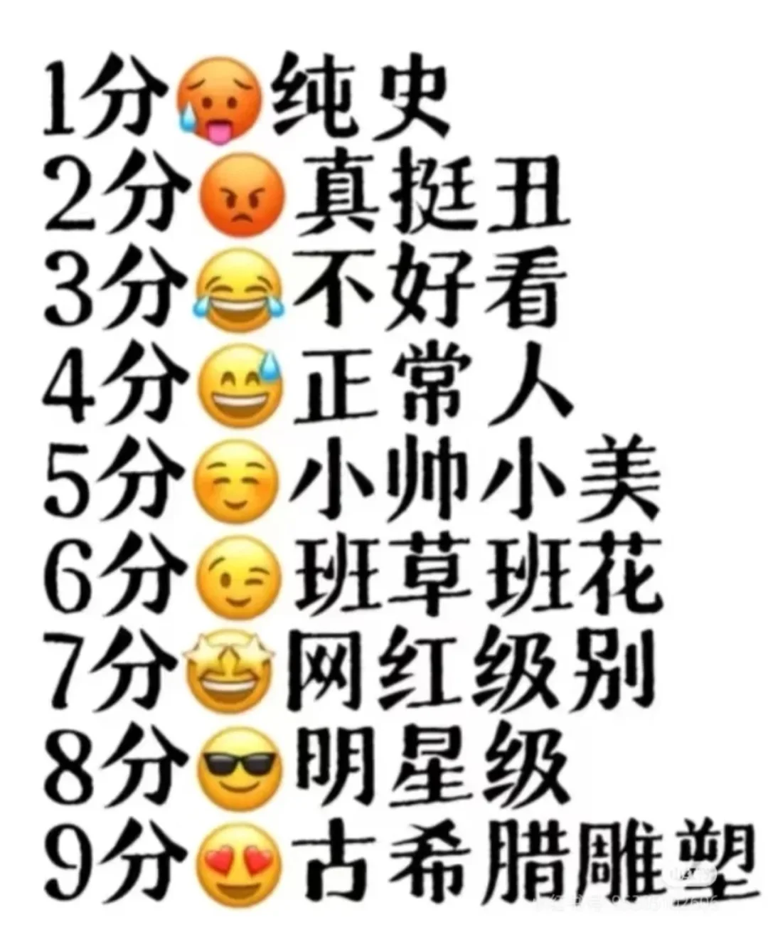 长相评价(保证绝对公平公正)