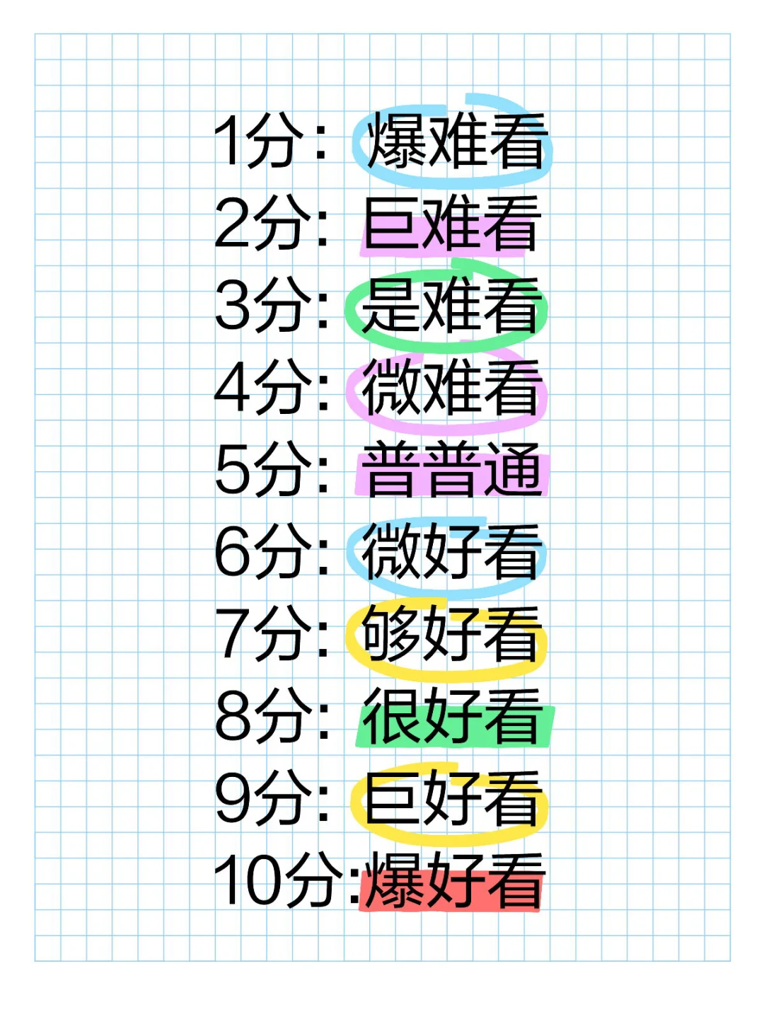 真诚公正评价+变美建议
