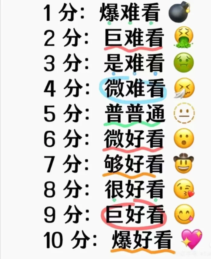 头像颜值，点赞和关注才能评分哦