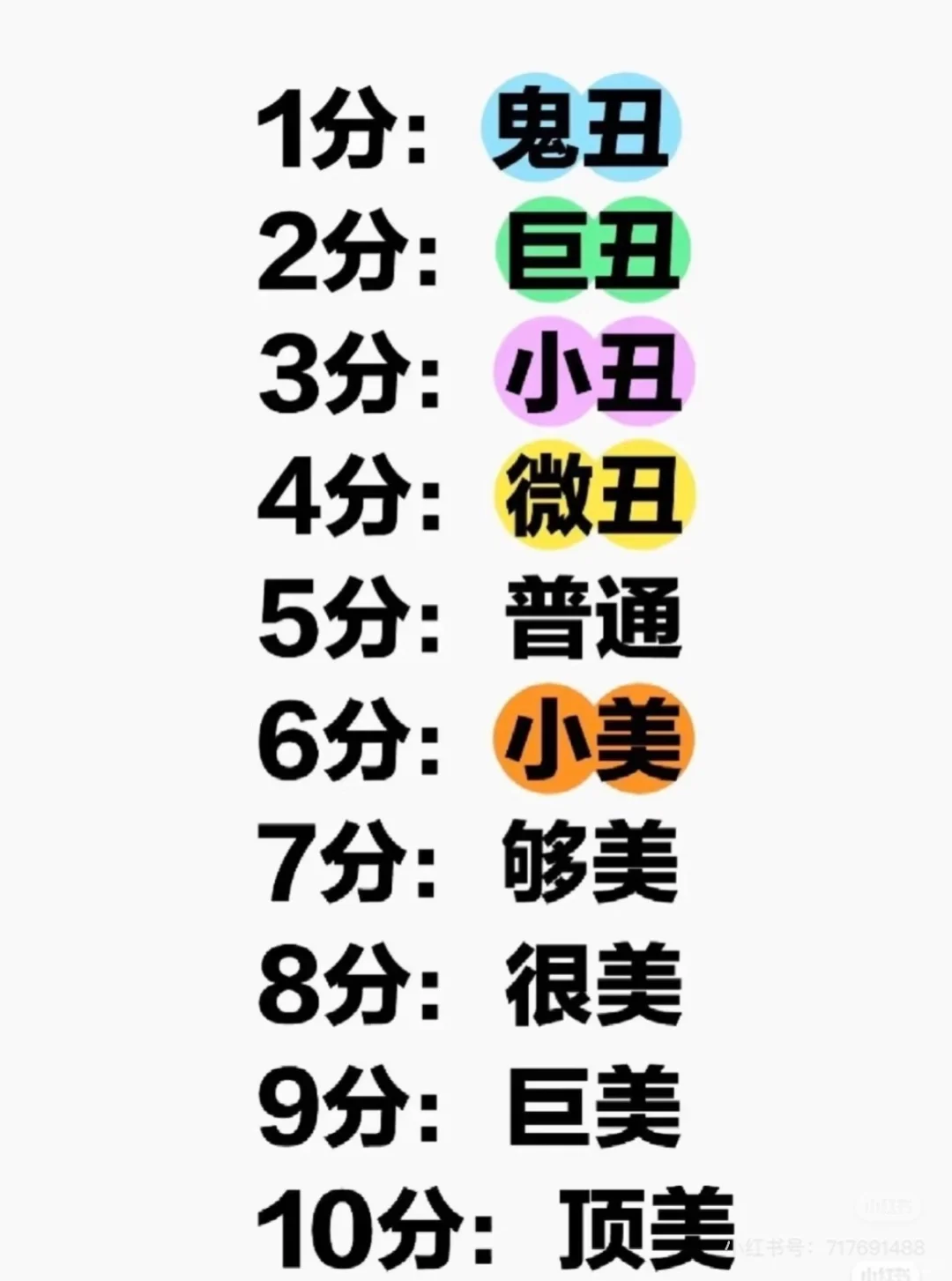 在线照片颜值评分，不玻璃心的来