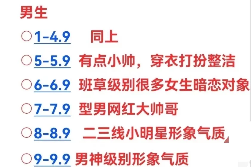 真人打分 颜值评价 路人眼中的你自己