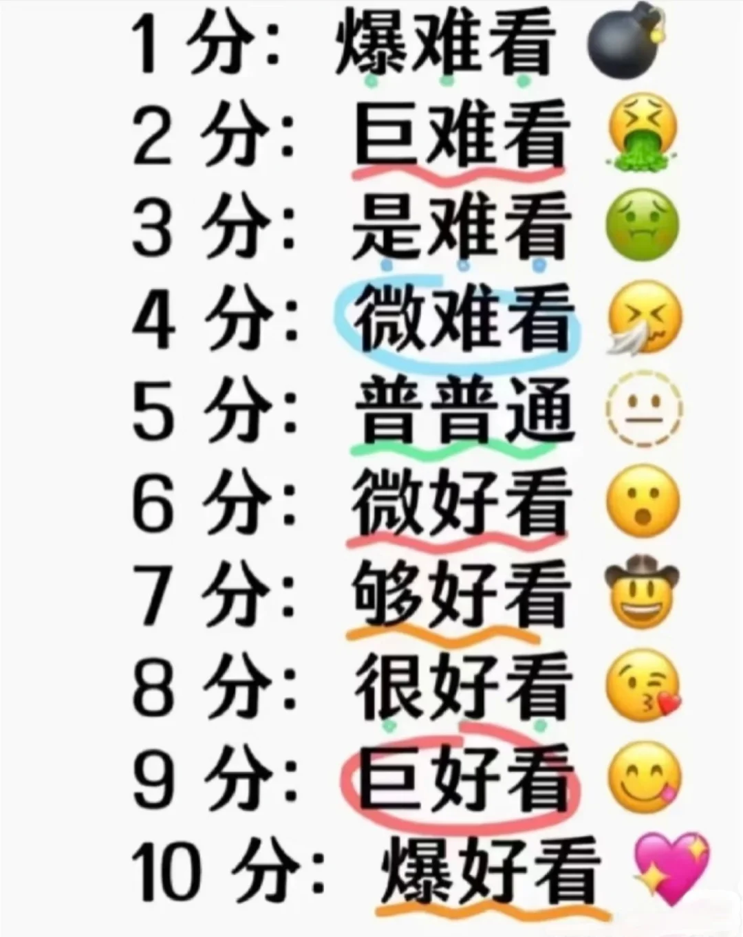 颜值打分🤩帮评求评