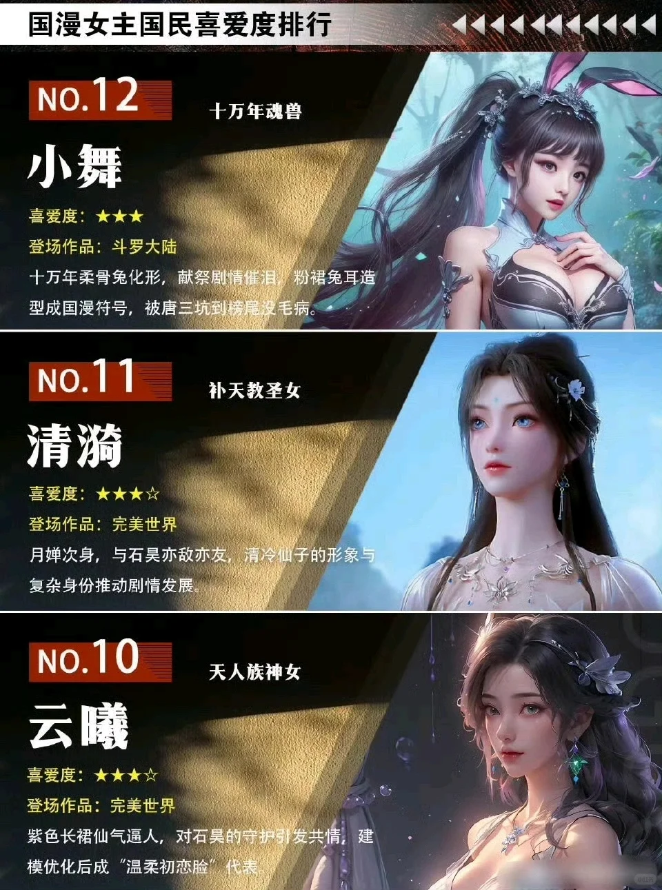 如何看待这个国漫女主喜爱度排行榜