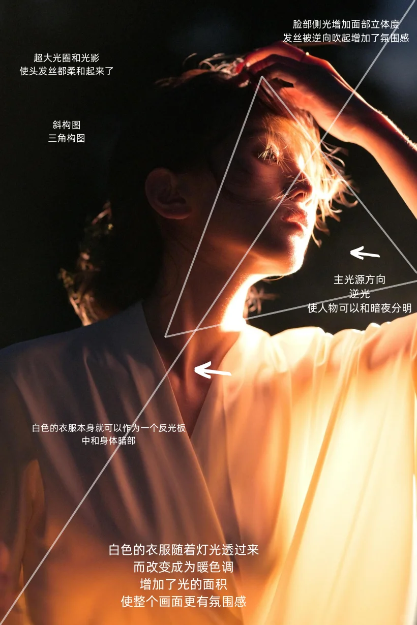 4/100 审美提升摄影学习笔记