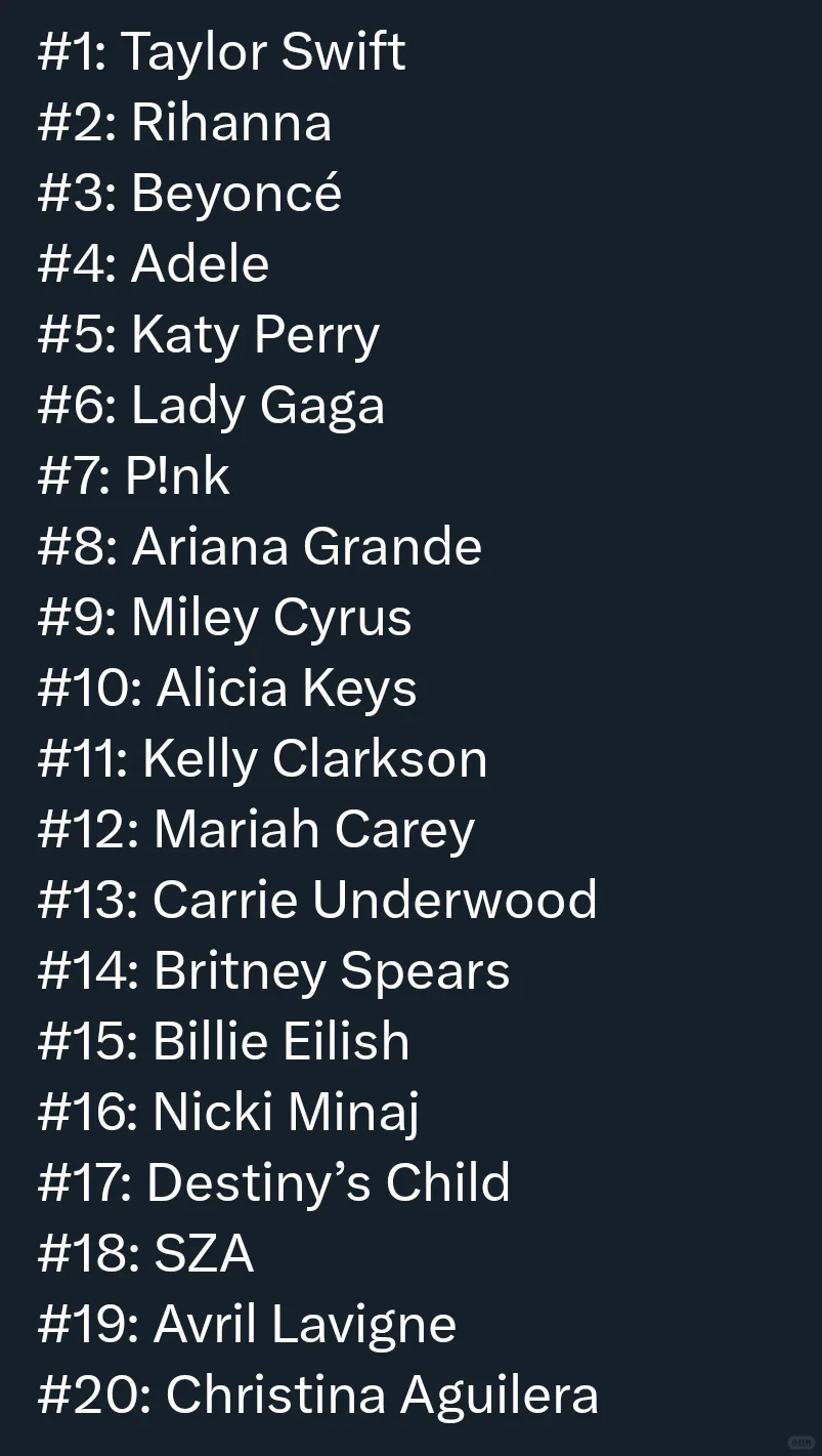 Billboard评选本世纪最伟大的女艺人top20！
