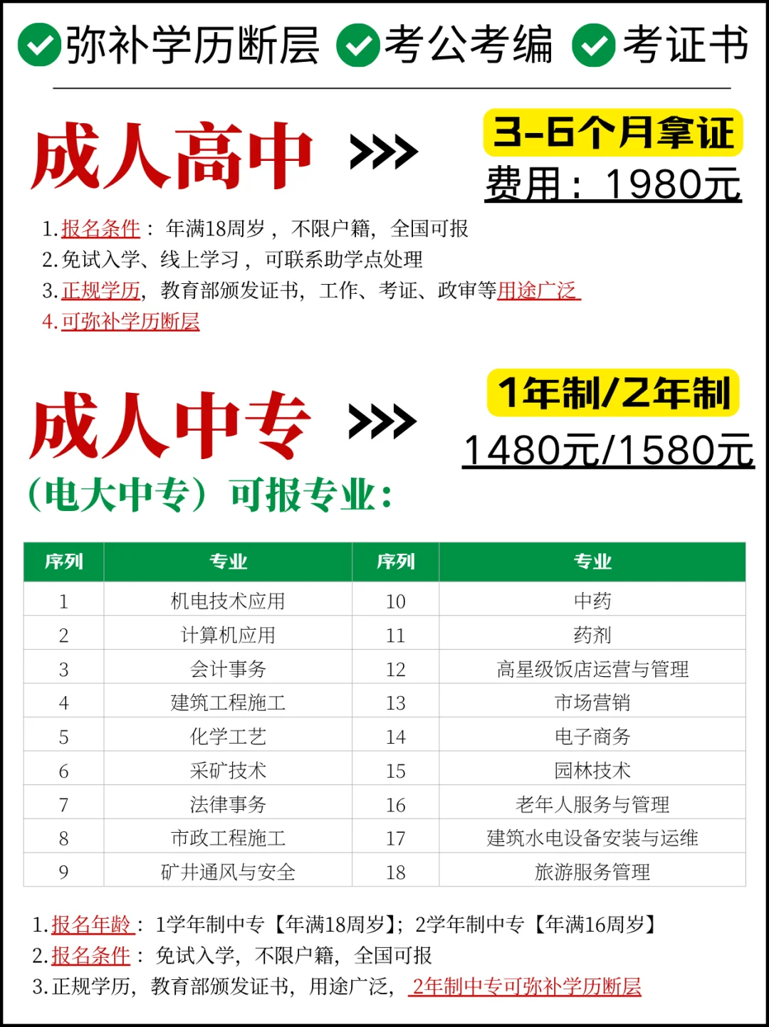 考证/弥补断层【成人高中/中专】可报🔥