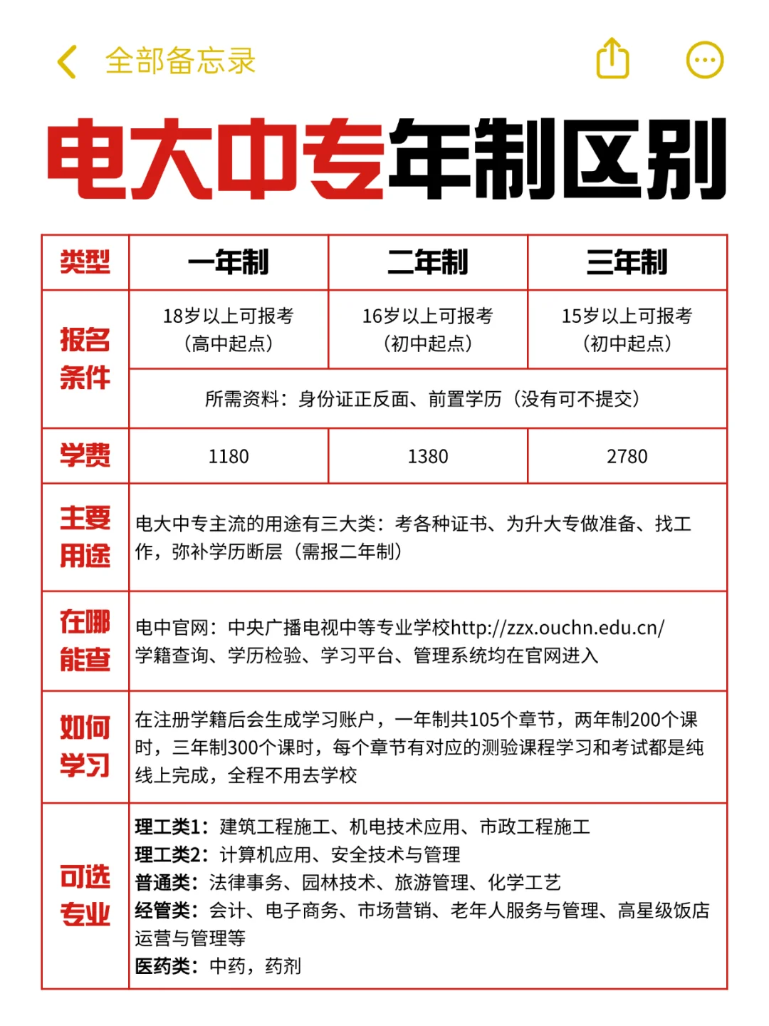 初中文凭如何提升到大专？