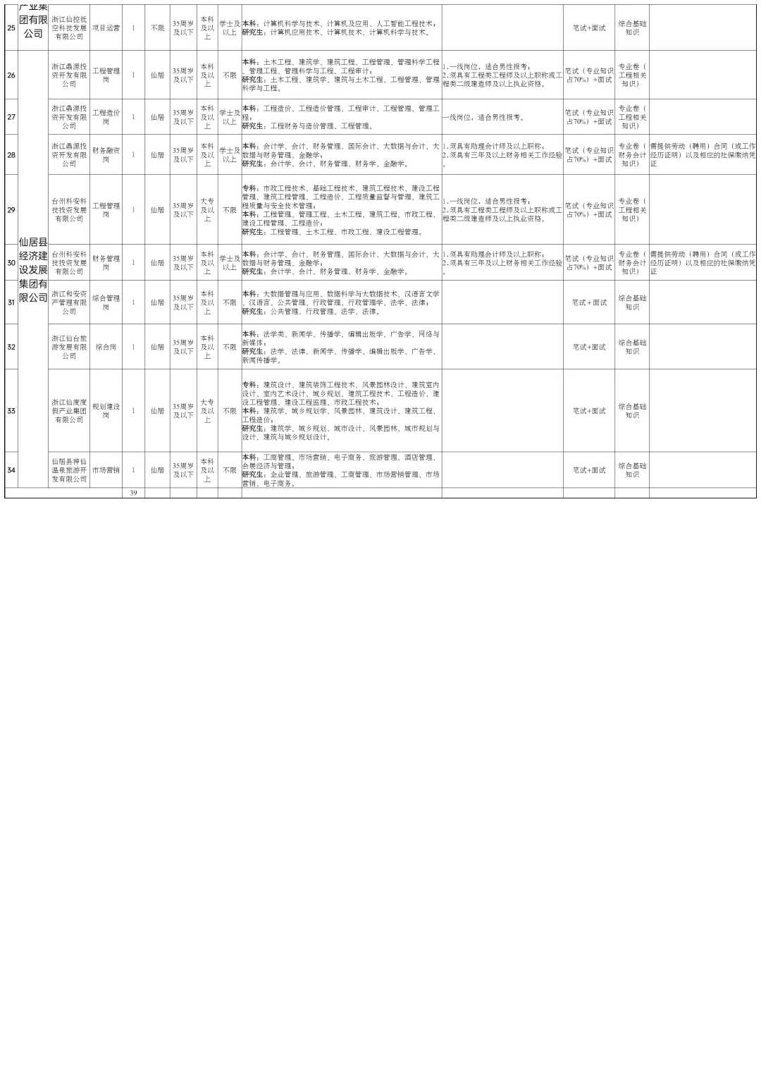 国企39个岗位来了！下个星期开始报名！