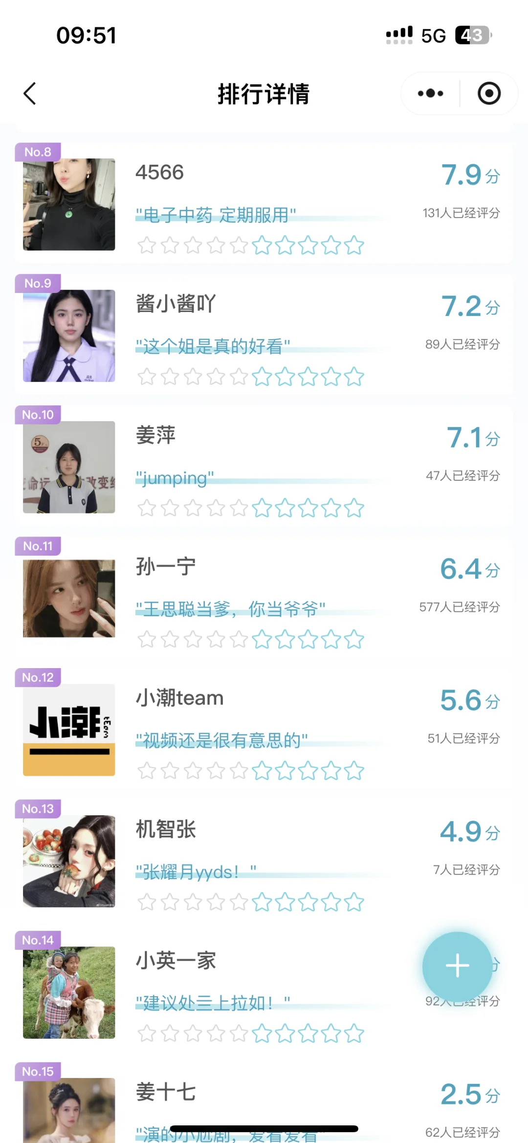 网红评分也有排行榜了？