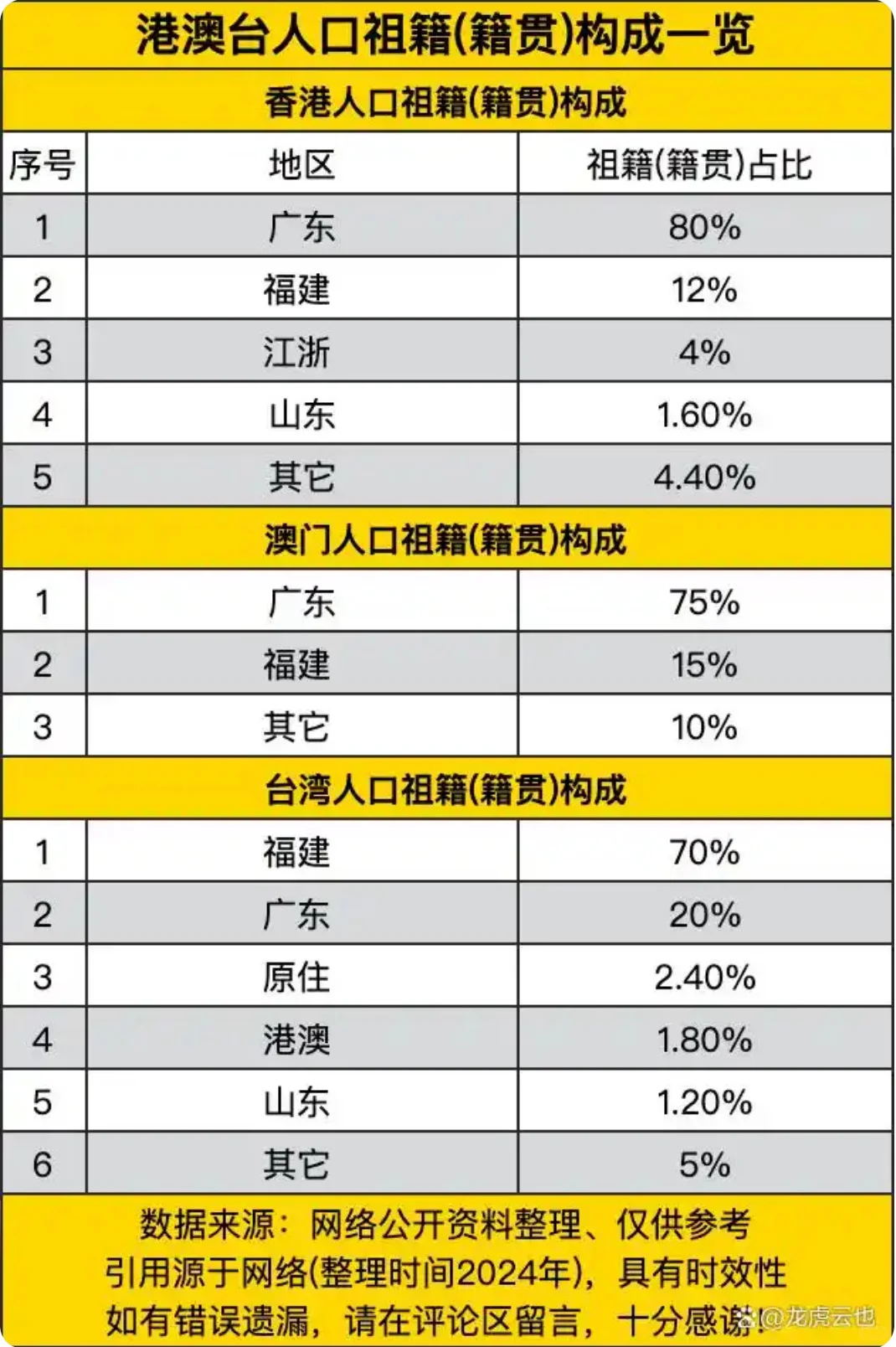 广东籍女星颜值极高！！！