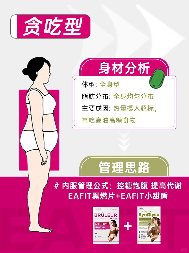 你还在无效身材管理❓大码女生5s自测体型❗