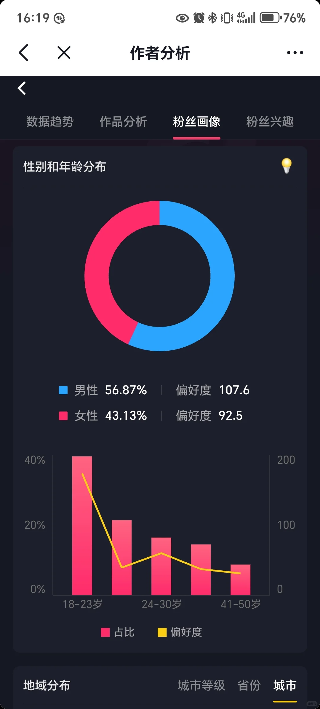 斩神女粉比例高得吓人&hellip;&hellip;