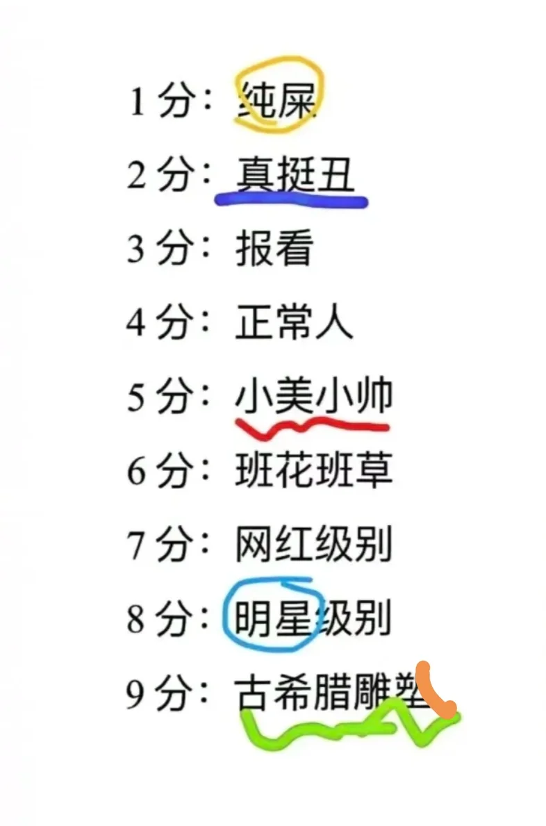 在校女大💞颜值评分附带50字左右真人评价