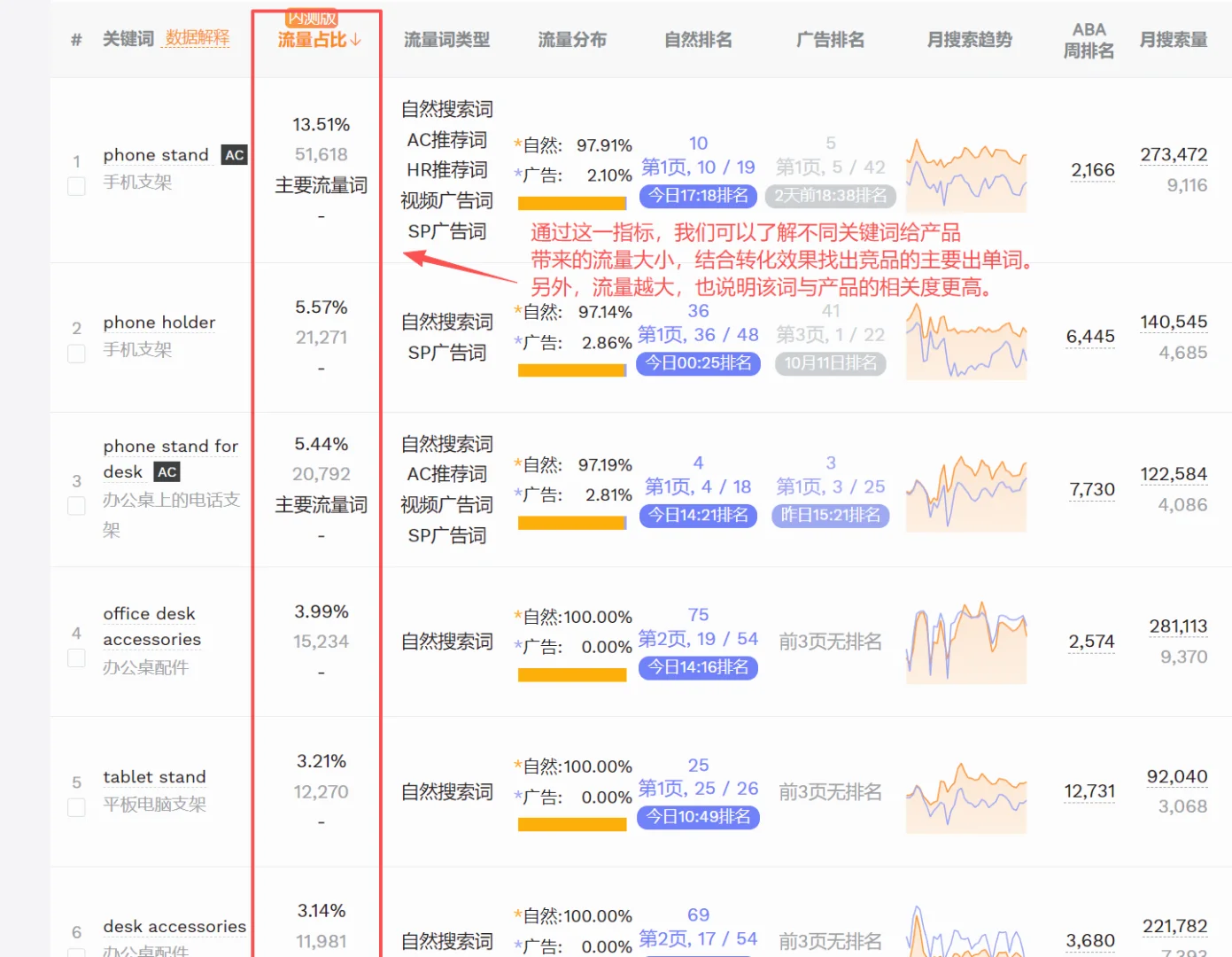 亚马逊怼大词真的有用吗？